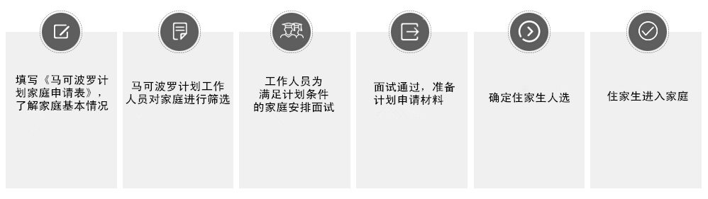 如何申請.jpg